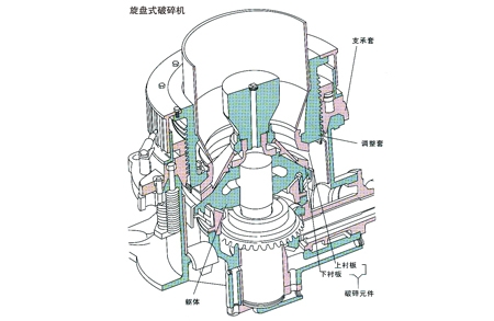 旋盤(pán)式破碎機(jī)