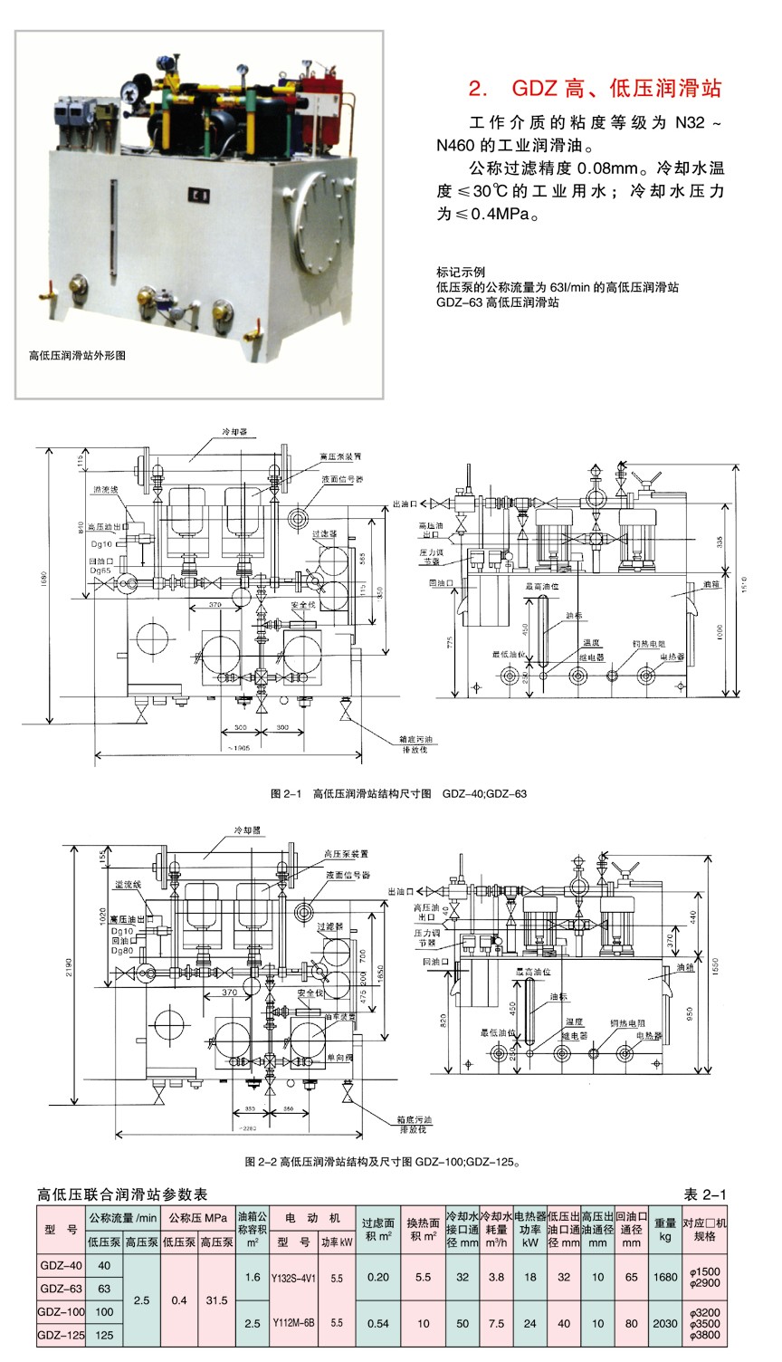 GDZ 高、低壓潤滑站